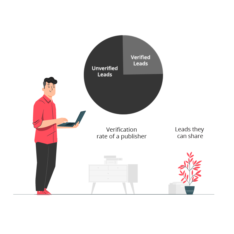 forex fintech partner