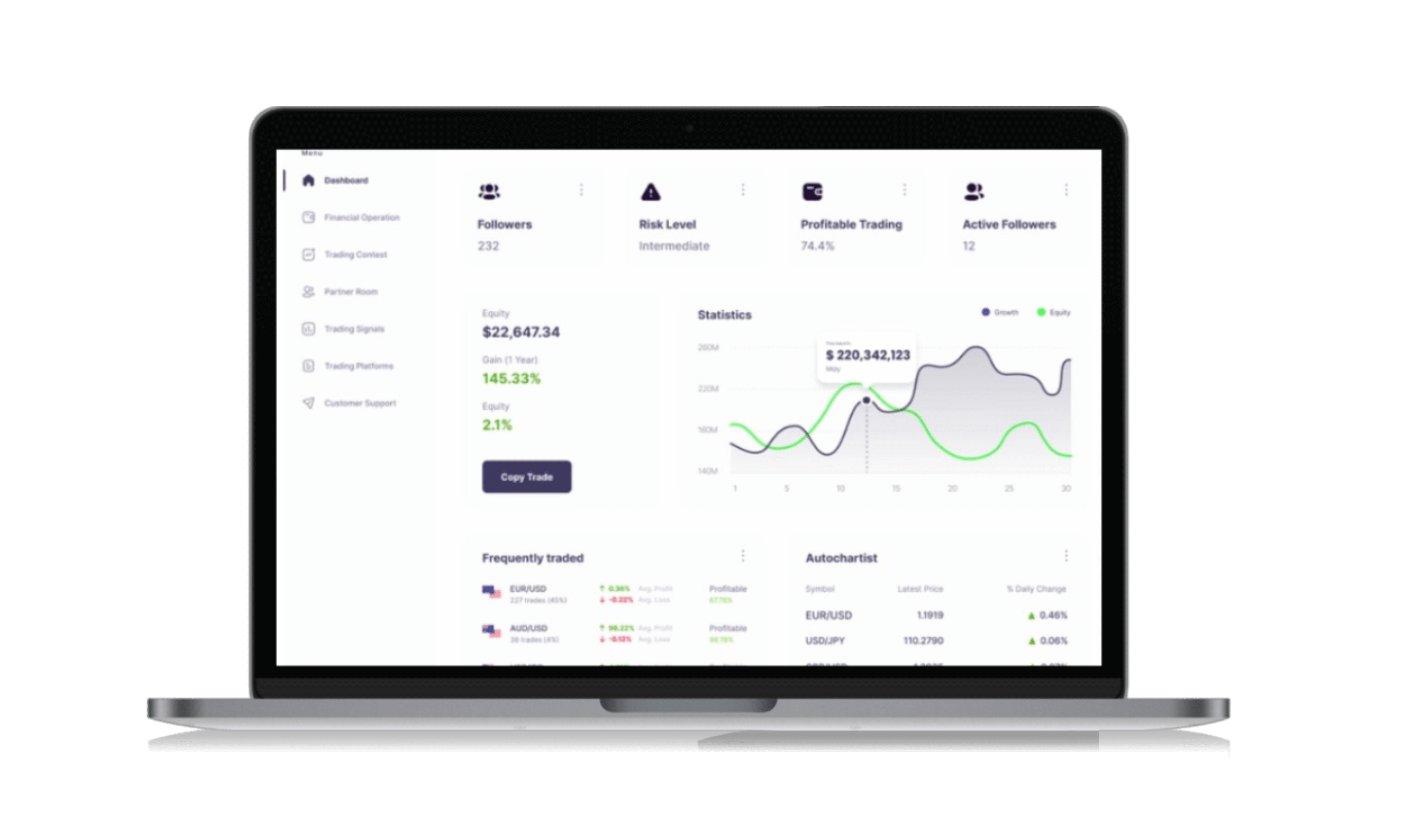 MT4 / MT5 Integrated Forex CRM