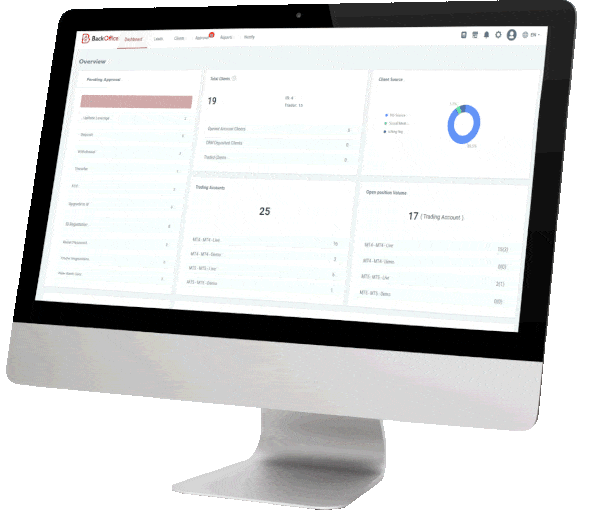Forex technology integration